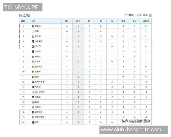 英超各队最长连续不败场次统计及分析一览 英超各队最长连续不败场次统计及分析一览
