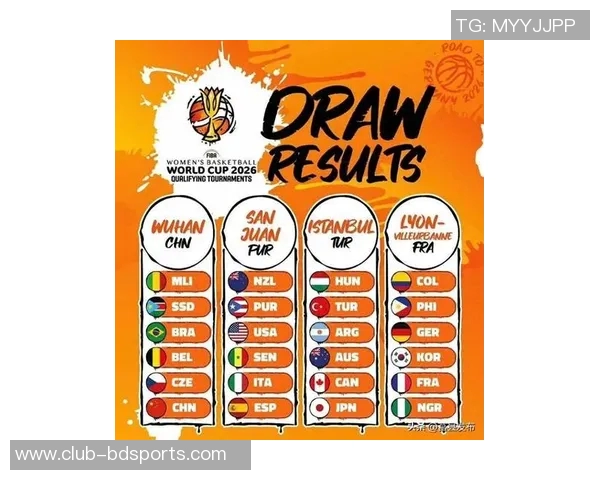 2026女篮世界杯预选赛抽签分档揭晓中美澳法强势入围第一档